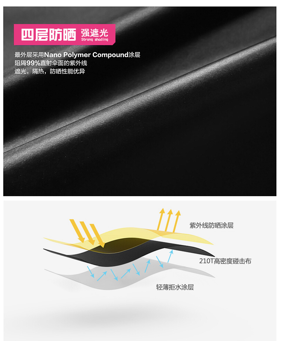 高爾夫自動(dòng)傘